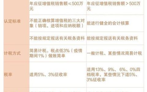 小额纳税人和一般纳税人的区别有哪些？