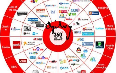 社交媒体有哪些？常见社交媒体平台介绍