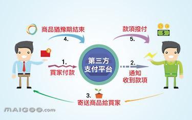 代收款第三方平台：为商家提供便捷、安全的收款服务