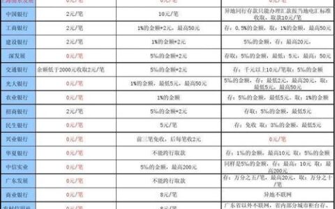 境外汇款手续费怎么算？2023年最新汇款手续费收费标准