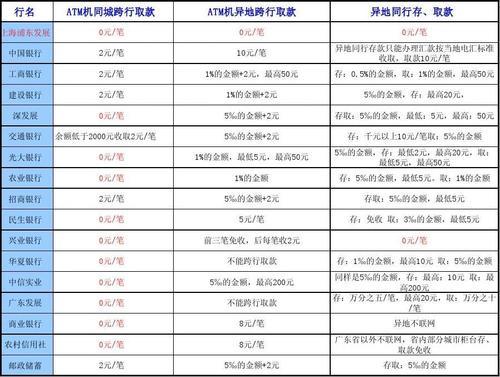 境外汇款手续费怎么算？2023年最新汇款手续费收费标准