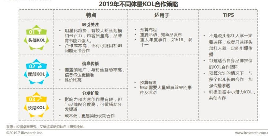 KOC推广是什么意思？优势有哪些？