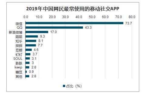 2023年sns社交网站发展趋势分析