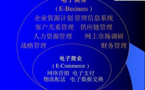 免费送货：电子商务的必备营销策略