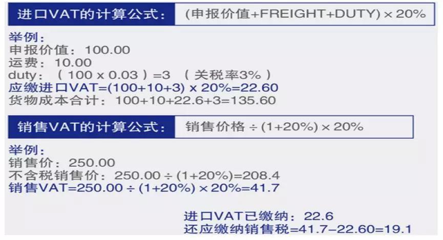 【vat是什么意思】增值税的定义、计算方法和注意事项