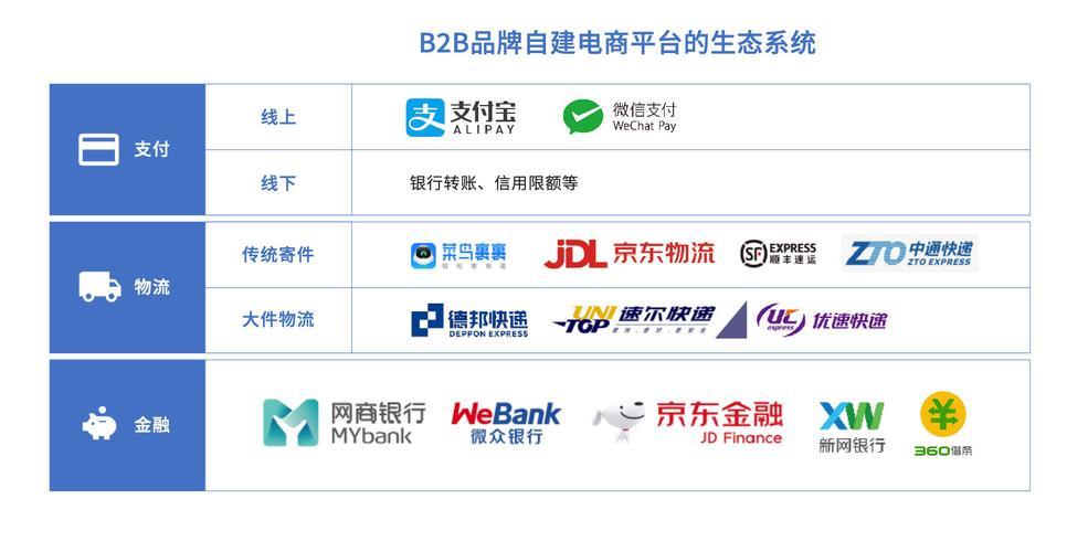 b2b模式的电商平台有哪些？国内外十大平台推荐
