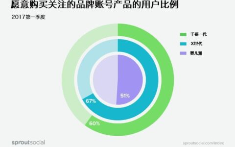 受众人群是什么意思？如何准确定位？