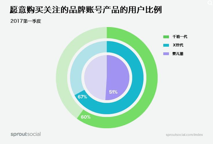 受众人群是什么意思？如何准确定位？