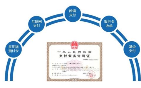上海富友支付：全牌照支付平台，助力企业发展