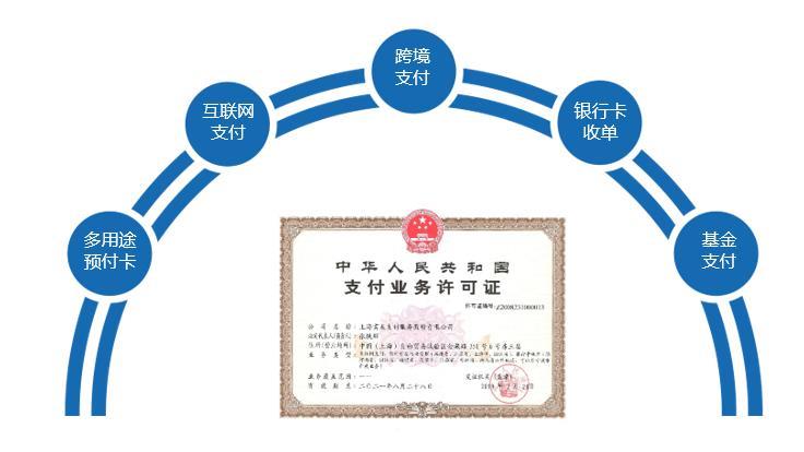 上海富友支付：全牌照支付平台，助力企业发展