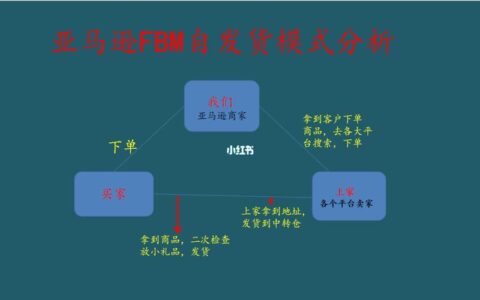 亚马逊FBA和FBM的区别，哪种模式更适合你？