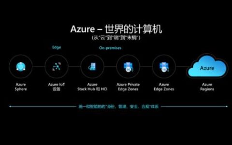 微软云Azure：企业数字化转型的关键