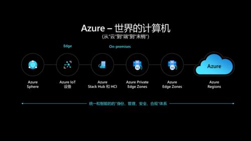 微软云Azure：企业数字化转型的关键