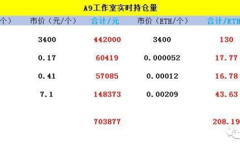 进仓费用一般多少？看完这篇文章就知道了！