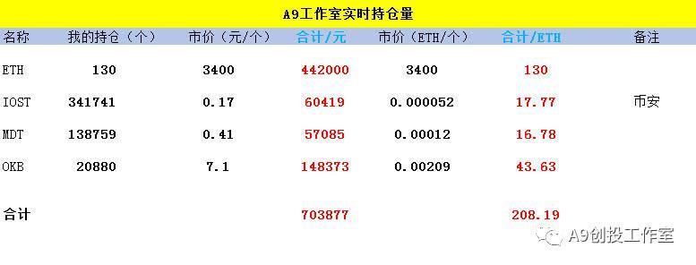 进仓费用一般多少？看完这篇文章就知道了！