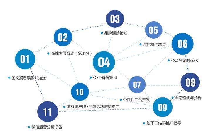 推广运营怎么做？6大步骤助你实现目标