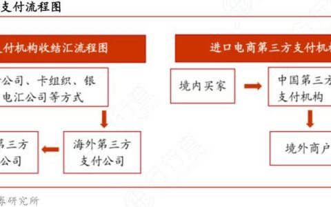 海外第三方支付平台，助力外贸电商发展