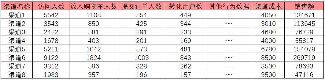 电商ROI是什么？如何计算和提高