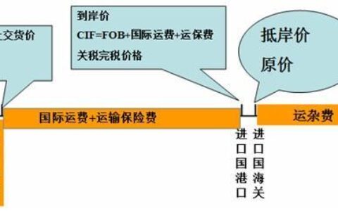 cfr保险费由谁负责？