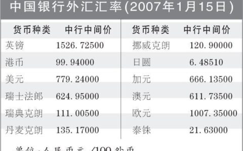 外汇汇率是什么意思？一文带你了解