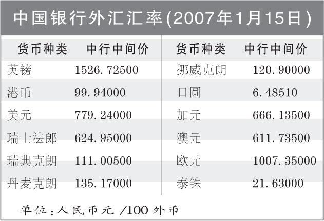 外汇汇率是什么意思？一文带你了解