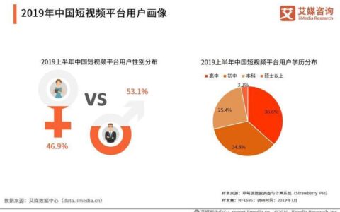 快手海外短视频平台：发展现状与未来趋势