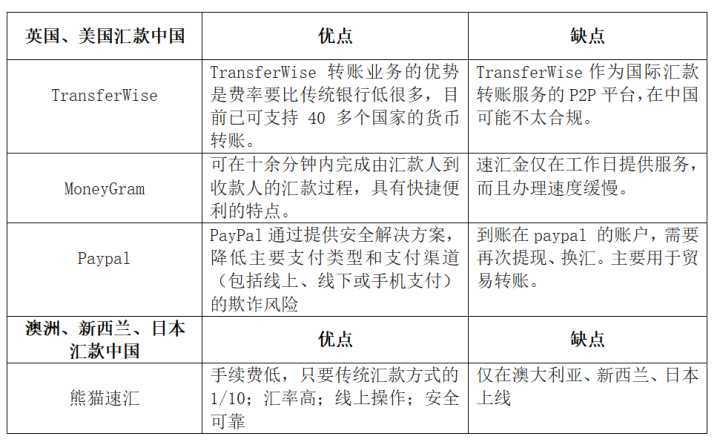 MoneyGram国际汇款怎么用？教你快速汇款到海外