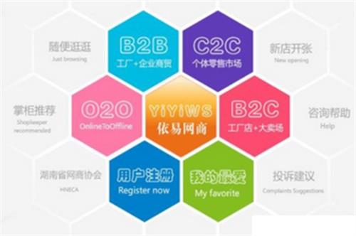 C2C电商平台有哪些？