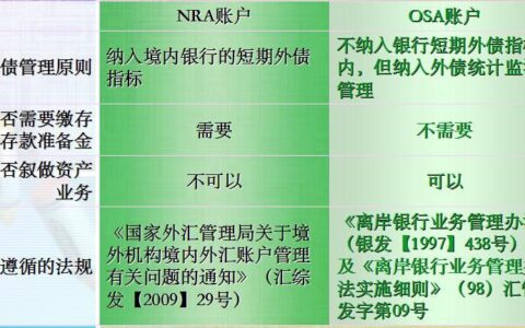 国内公司开设离岸账户的优势和注意事项