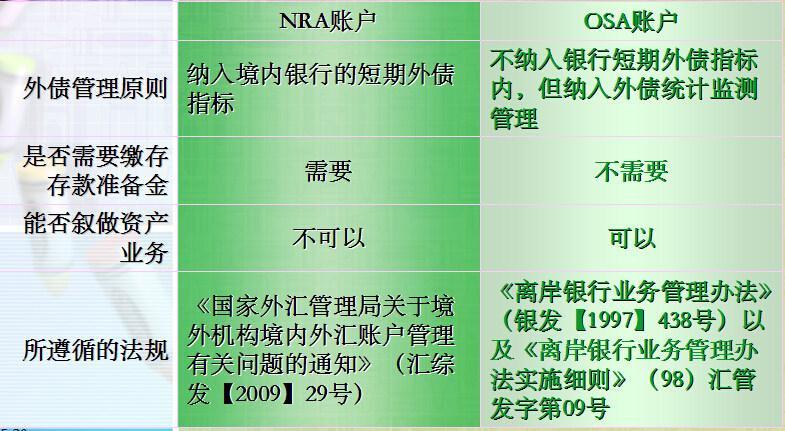 国内公司开设离岸账户的优势和注意事项
