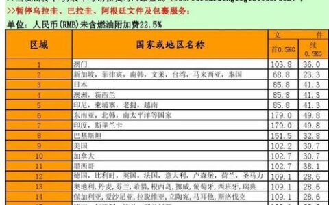 DHL国际快递价格表：2023年最新价格