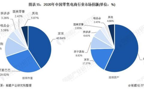 新零售电商平台：未来零售发展的趋势