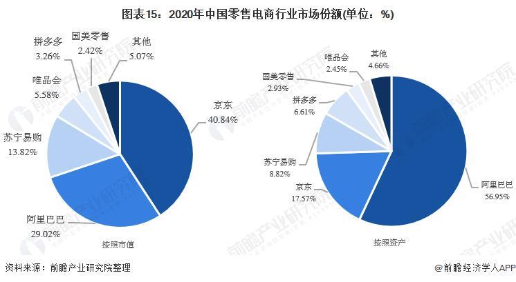 新零售电商平台：未来零售发展的趋势