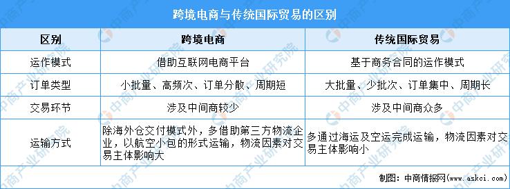 跨境电商与国内电商的区别