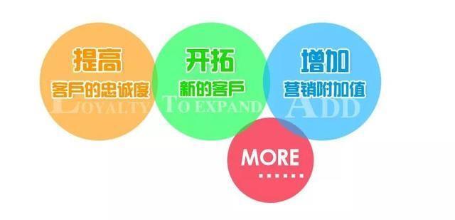 外贸新客户开发攻略：8大方法助你快速拓客