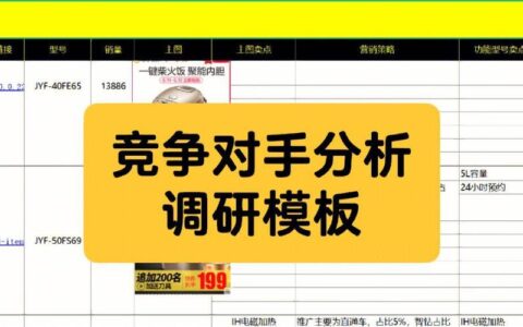 竞争分析模板范例，助你了解竞争对手，制定有效策略