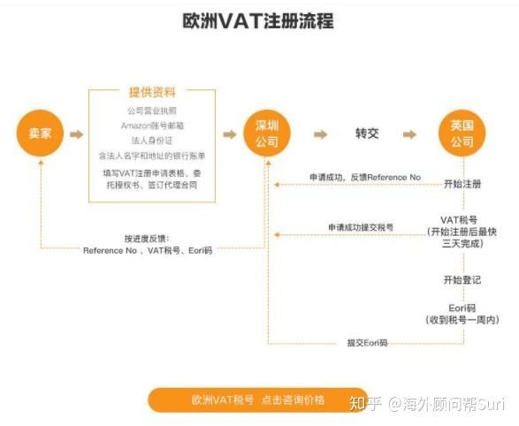 德国vat注销流程及注意事项