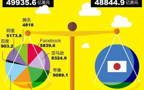 日本Google：在日本发展的全球巨头