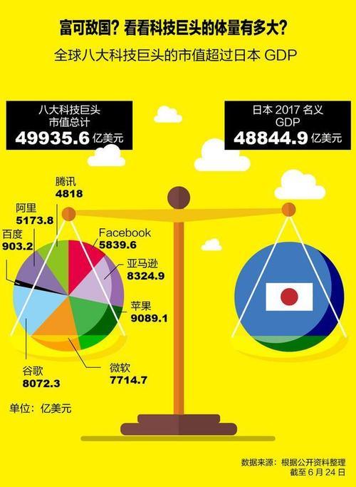 日本Google：在日本发展的全球巨头