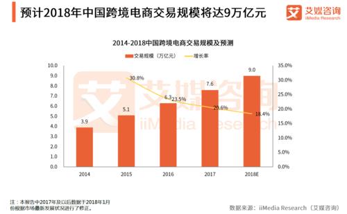 2023年哪个跨境电商平台好做？