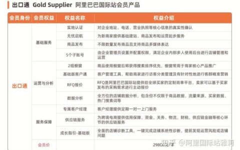 阿里巴巴国际站费用详解，看完就懂