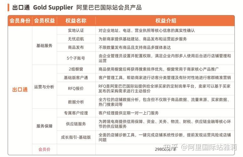 阿里巴巴国际站费用详解，看完就懂