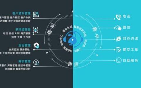 全渠道客服平台：提升客户体验的必备利器