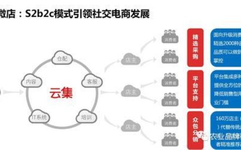 S2B2C商业模式是什么意思？