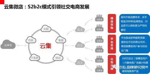 S2B2C商业模式是什么意思？