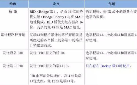 bid是什么意思？一文看懂bid的各个含义