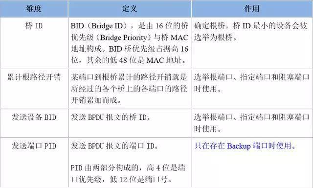 bid是什么意思？一文看懂bid的各个含义