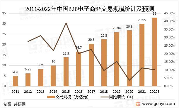 B2B电商平台：发展现状与未来趋势