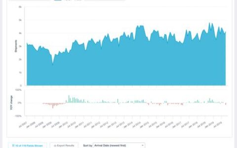 panjiva：全球领先的贸易数据和分析平台