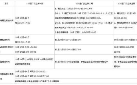 广州广交会2023时间表及参展信息